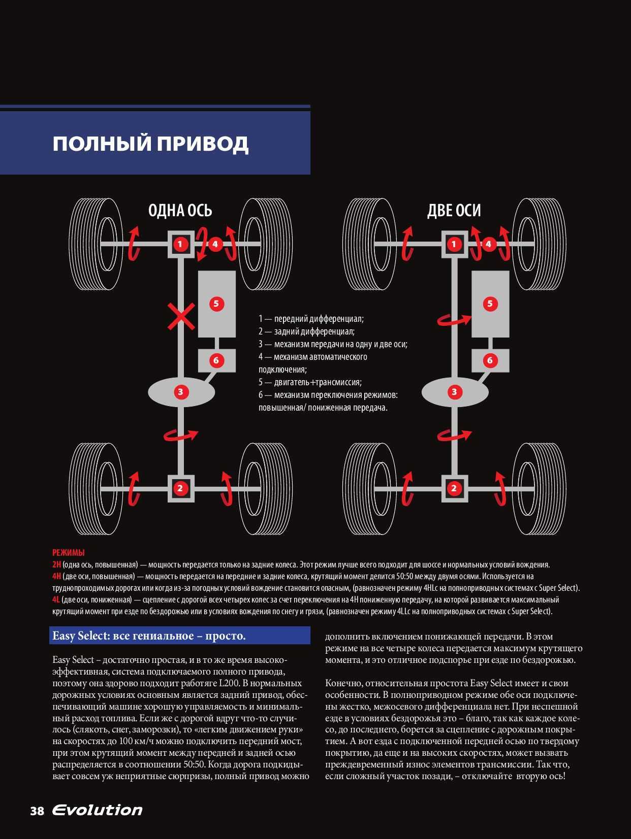 Какой привод выбрать: rwd, fwd, 4wd или awd