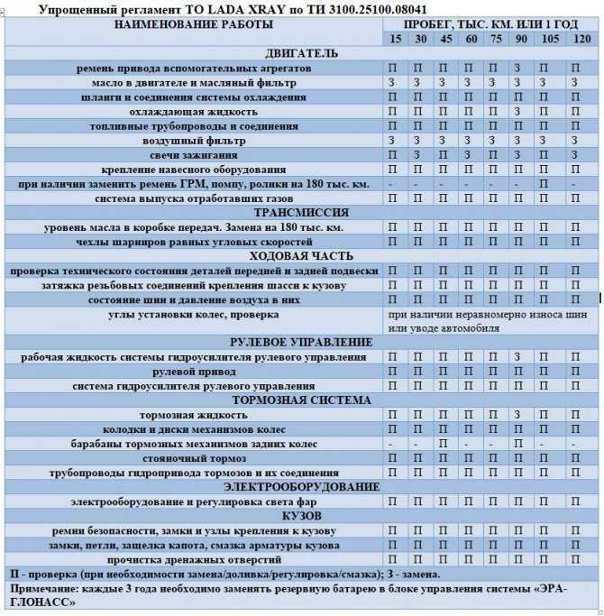 Техническое обслуживание тормозной системы. энциклопедия начинающего водителя