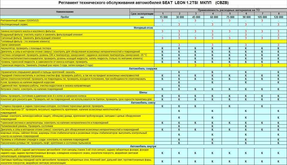 Тормозная система автомобиля: как работает и как устроена