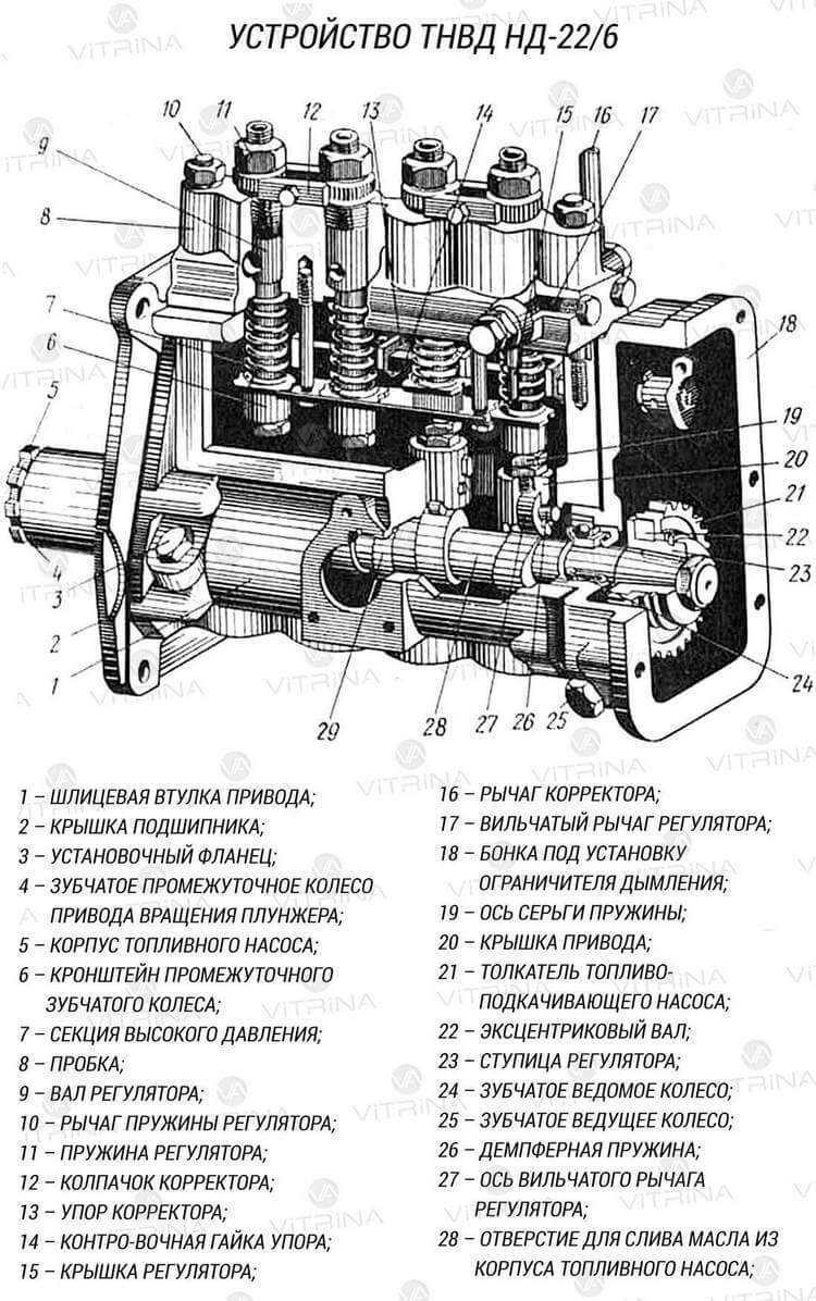 Регулировка тнвд д 245 — ремонт своими руками