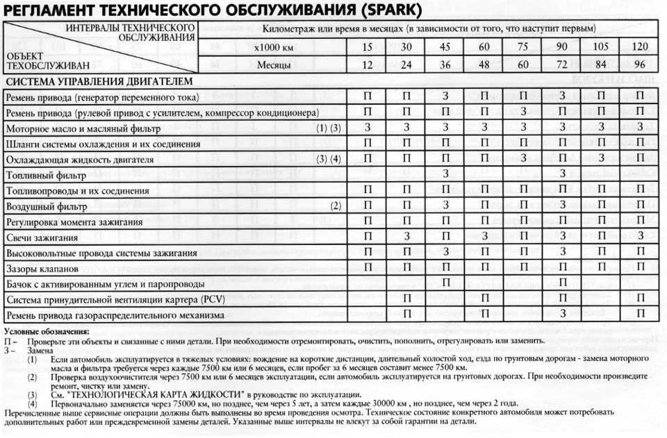 Когда нужно менять тормозной шланг на автомобиле