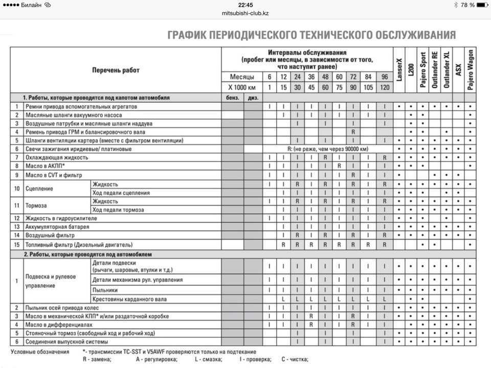 Тормозные шлангизамена тормозных шлангов