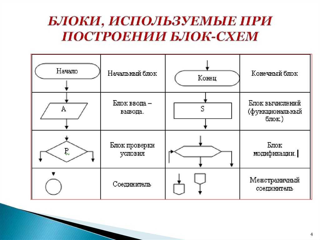 Спецификация и система обозначения чертежей.