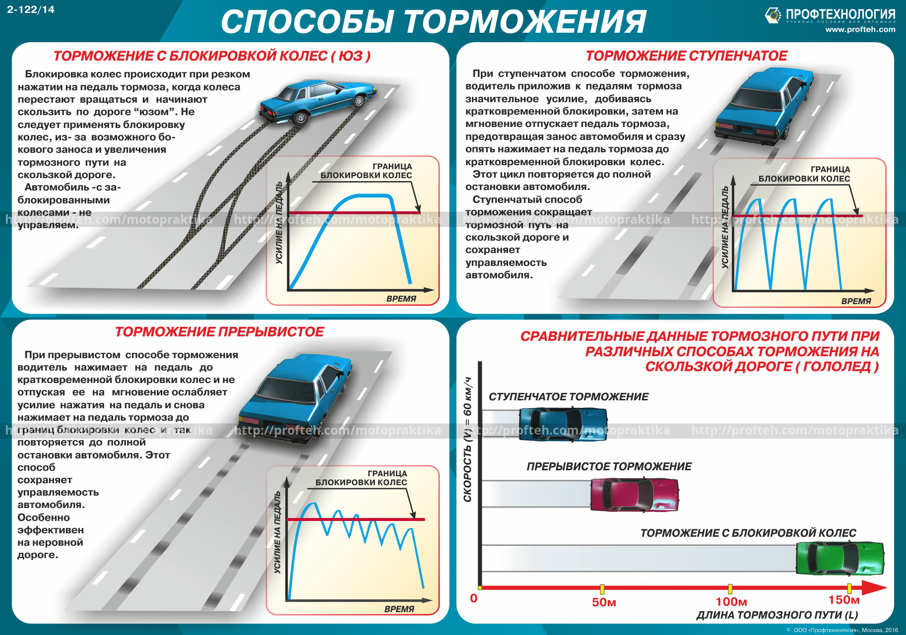 5 правил езды по плохой дороге или как не убить подвеску: советы профессионалов