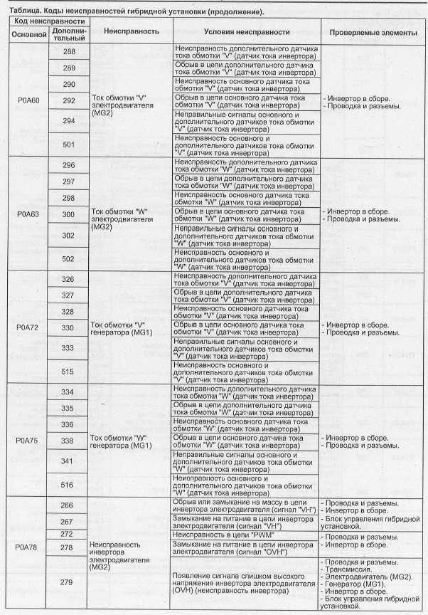 Решение проблемы кода неисправности p0172: расшифровка, причины, сброс