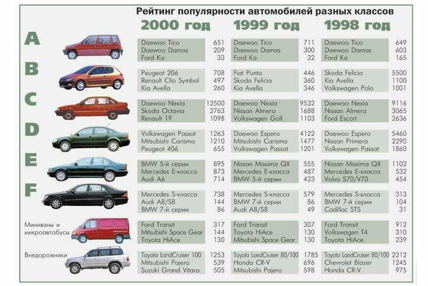 Классы автомобилей по комфорту: что означает a, b, c, d - энциклопедия на автопортале