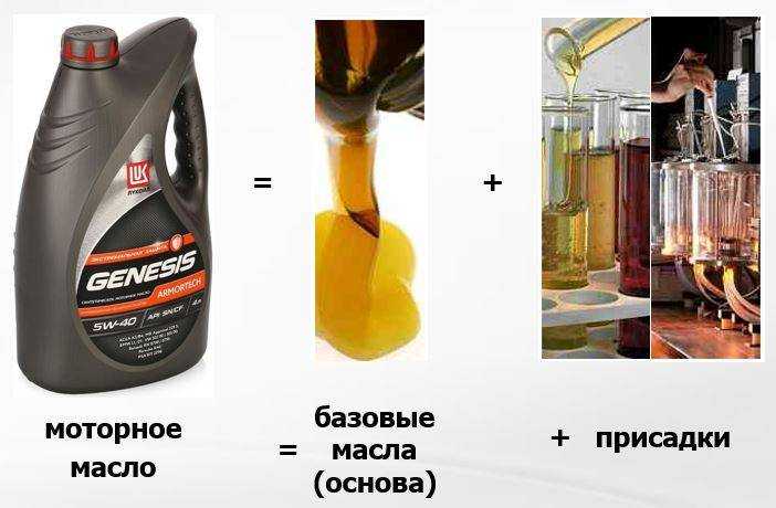 Советы как правильно смешивать масла разных производителей