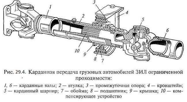 Ваз 2106 карданная передача – 2106 — ,