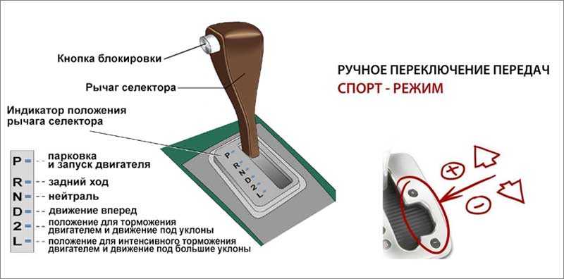 Подрулевой переключатель на ваз-2107. как разобрать отремонтировать и собрать