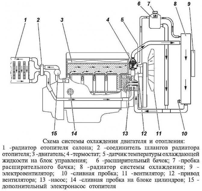  слабый мотор