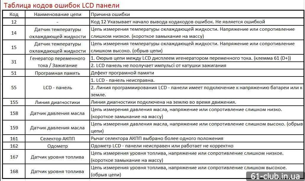 Chevrolet lanos: проверка и замена датчиков системы управления двигателем - электрооборудование - руководство по ремонту, обслуживанию, эксплуатации автомобиля chevrolet lanos