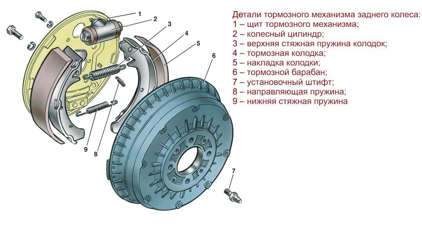 Прокачка тормозов на ваз 2110, ваз 2111, ваз 2112