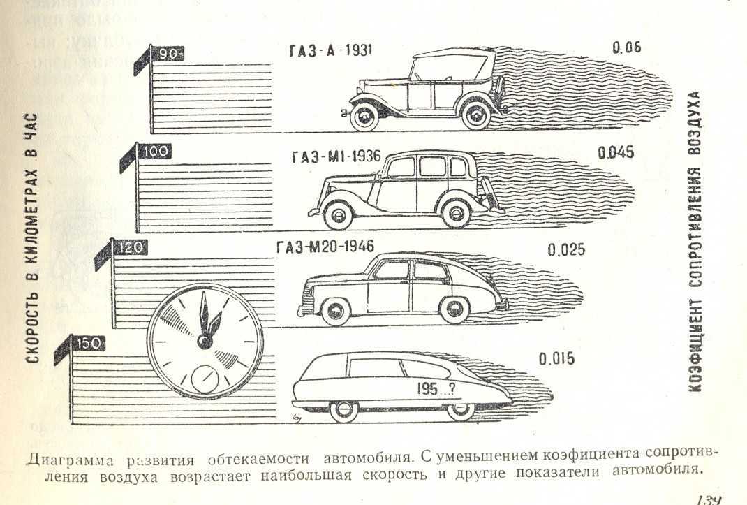 Лайфхак: как улучшить прижимную силу и управляемость авто - autopeople