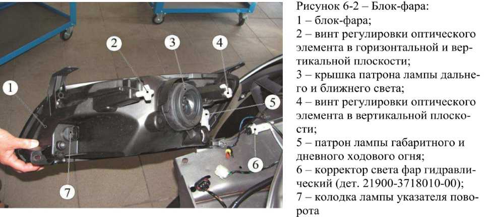 Как заменить лампы ближнего/дальнего света лада гранта, пошаговая инструкция