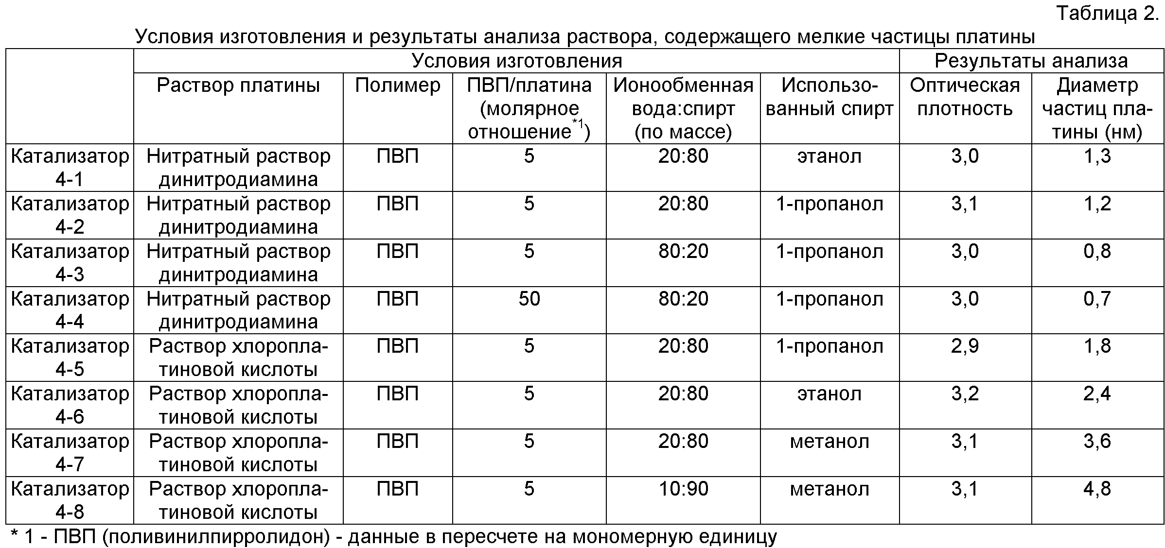 Почему ценятся катализаторы авто бу