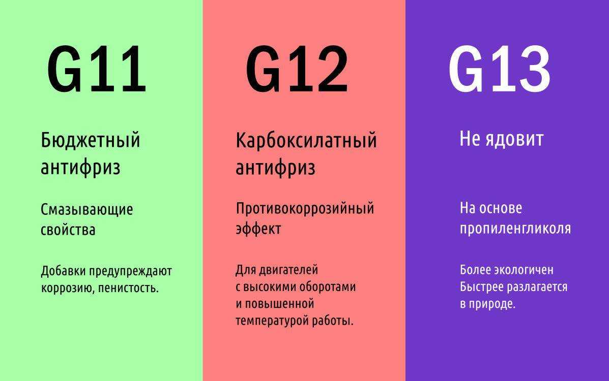 Антифриз стандарта g12. можно ли смешивать антифриз g12 и g12+?