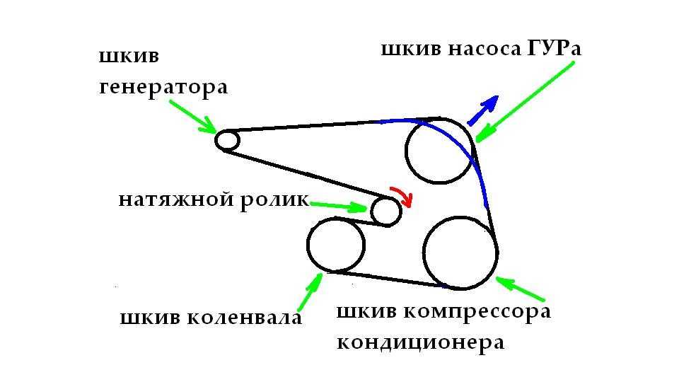 Хитрости замены ремня вспомогательных агрегатов на рено логан