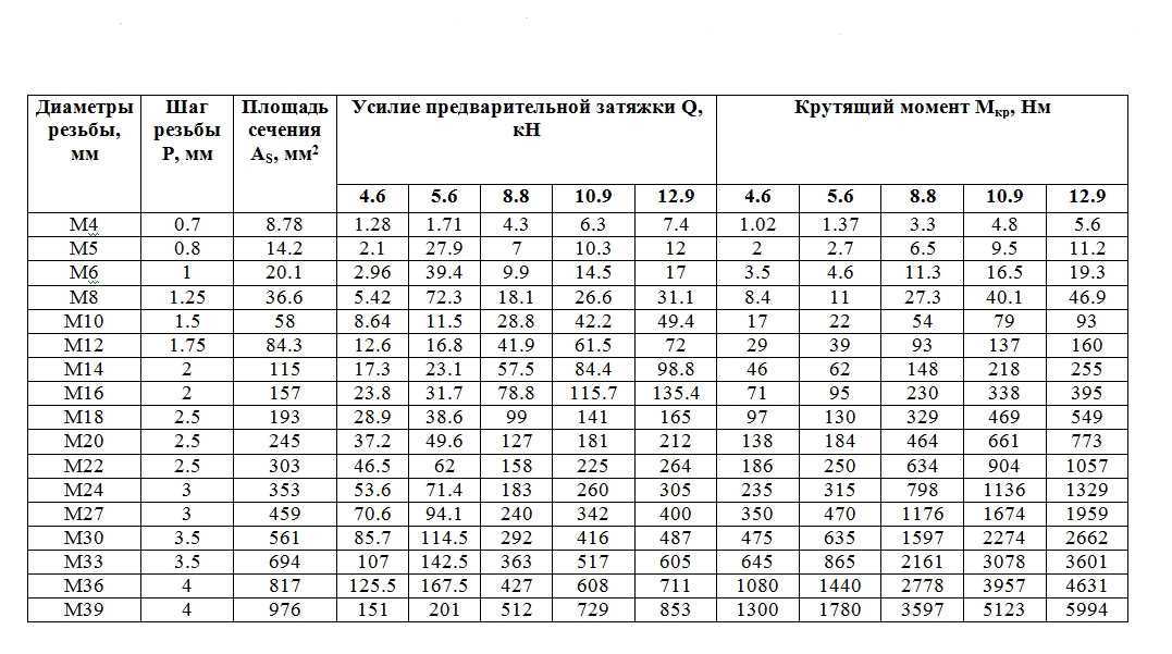 Почему болты на колесах нельзя смазывать и какое мнение производителей на этот счет?
