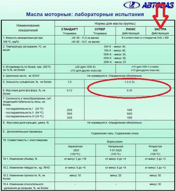 Сколько литров масла заливается в раздатку на ниву