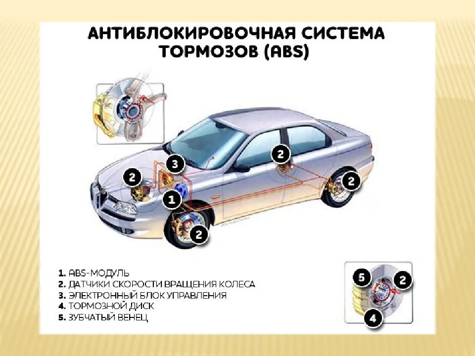 Как почистить датчик абс?