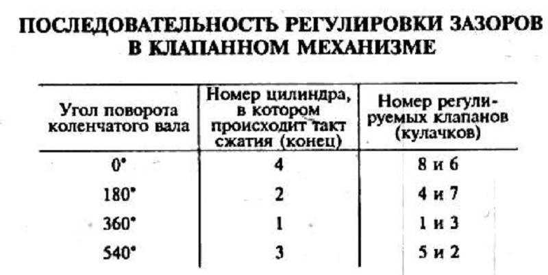 Как притереть клапана в домашних условиях