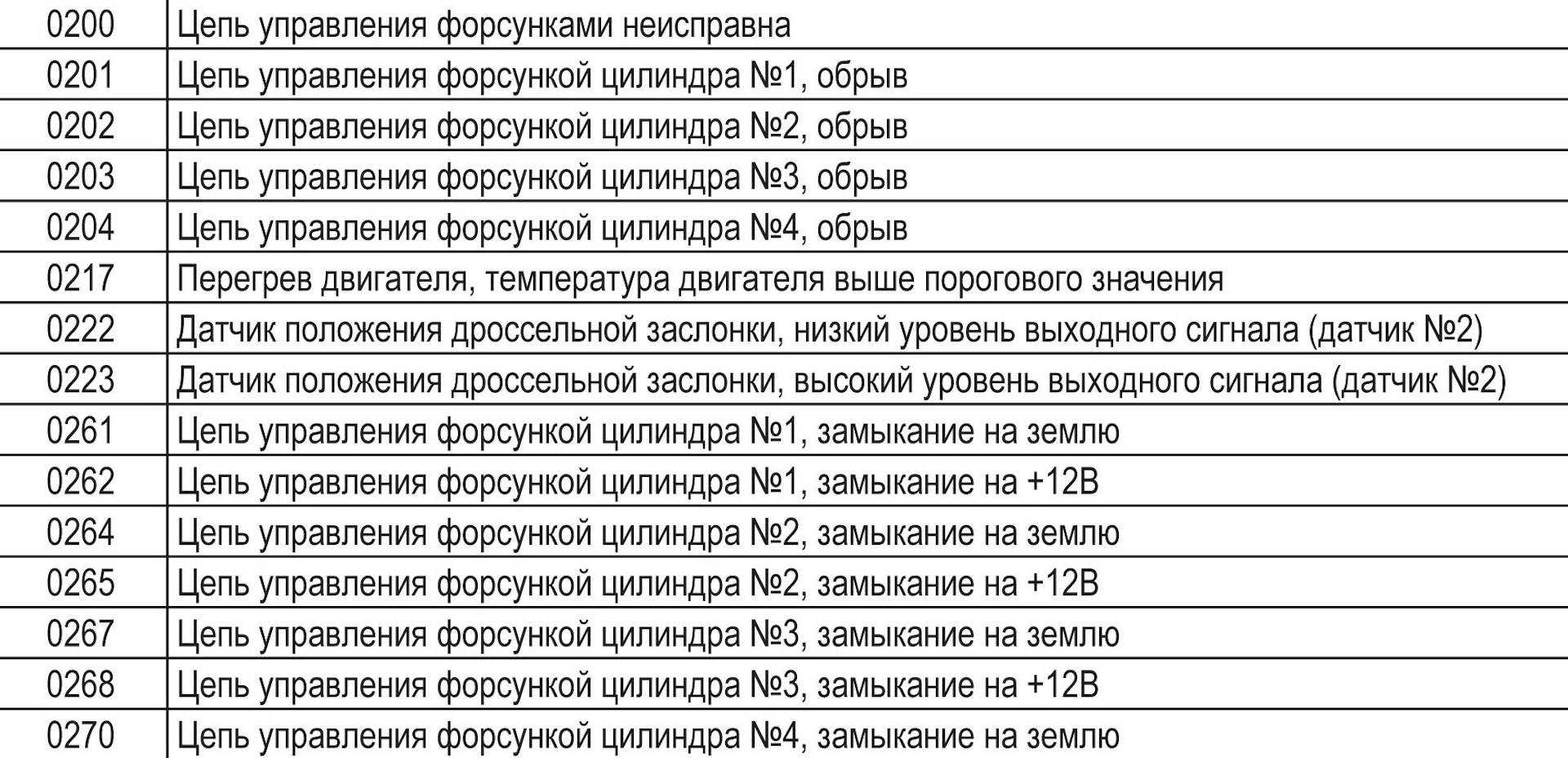 Датчик температуры логан | датчики температуры
