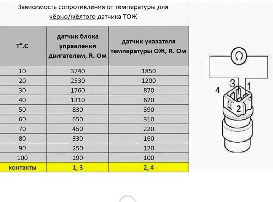 Признаки неисправности дтож на ваз 2114