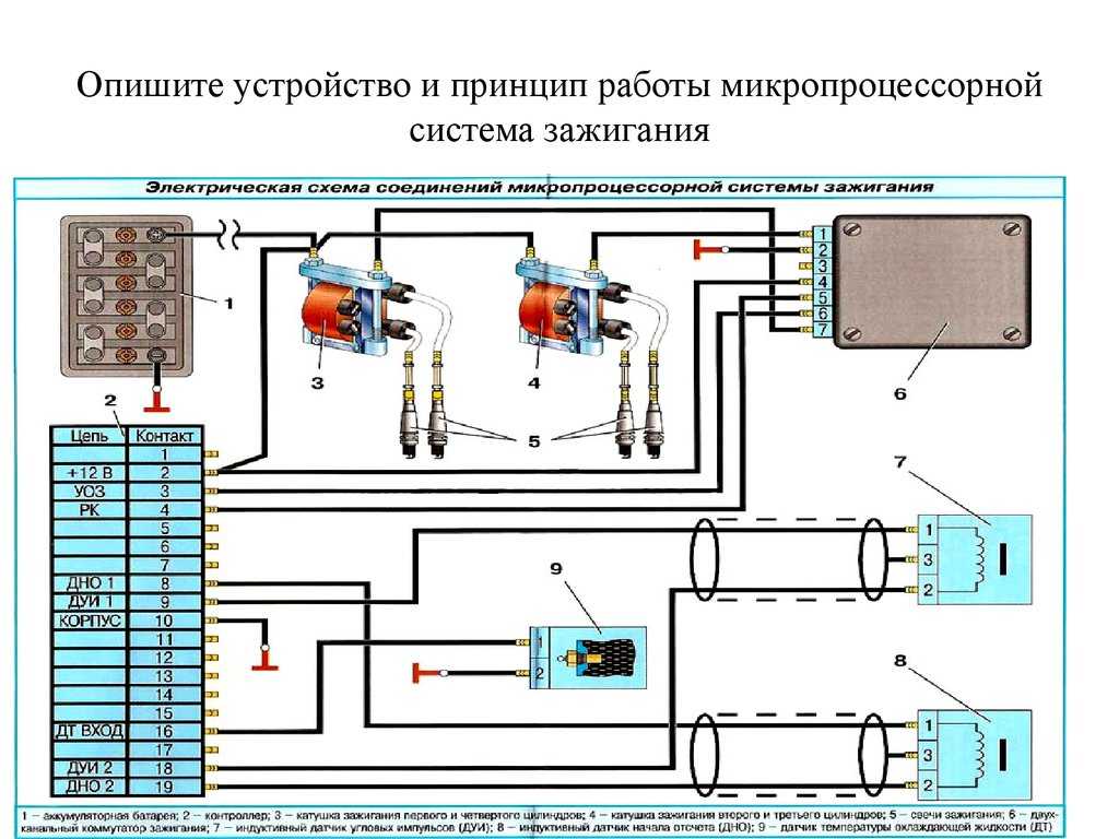 Как сбросить ошибки змз 406 инжектор – масса автомобиля