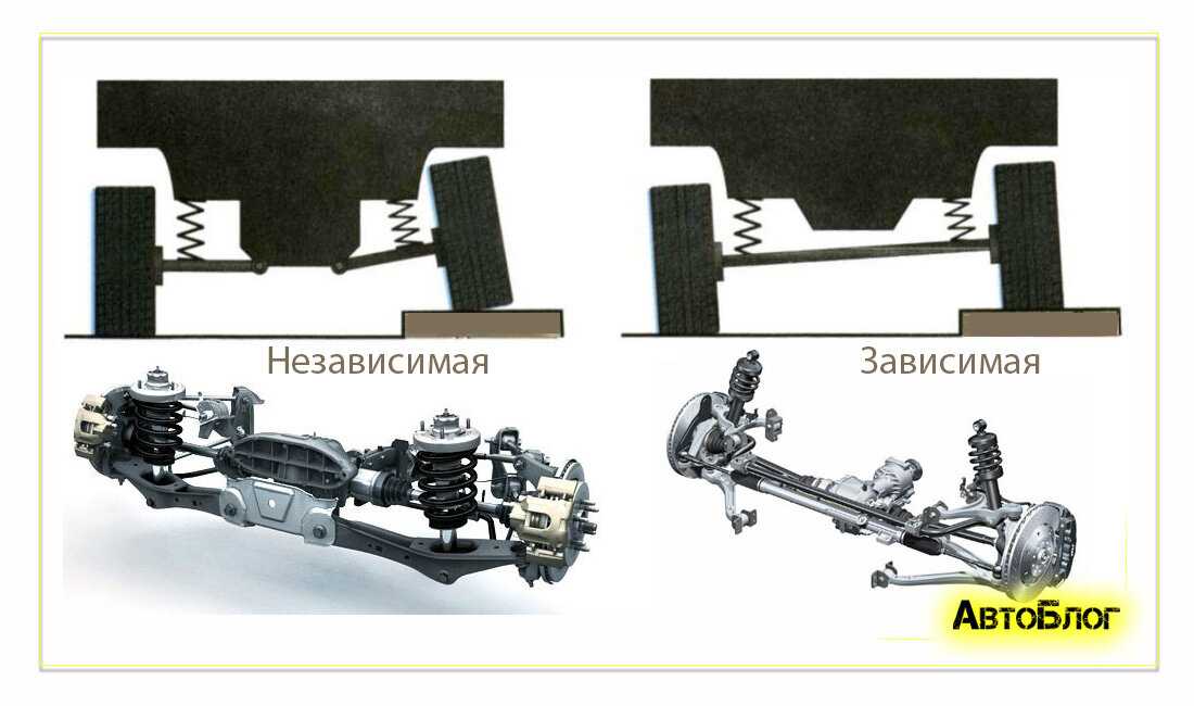 Ведущие мосты автомобилей (назначение, классификация, общее устройство).