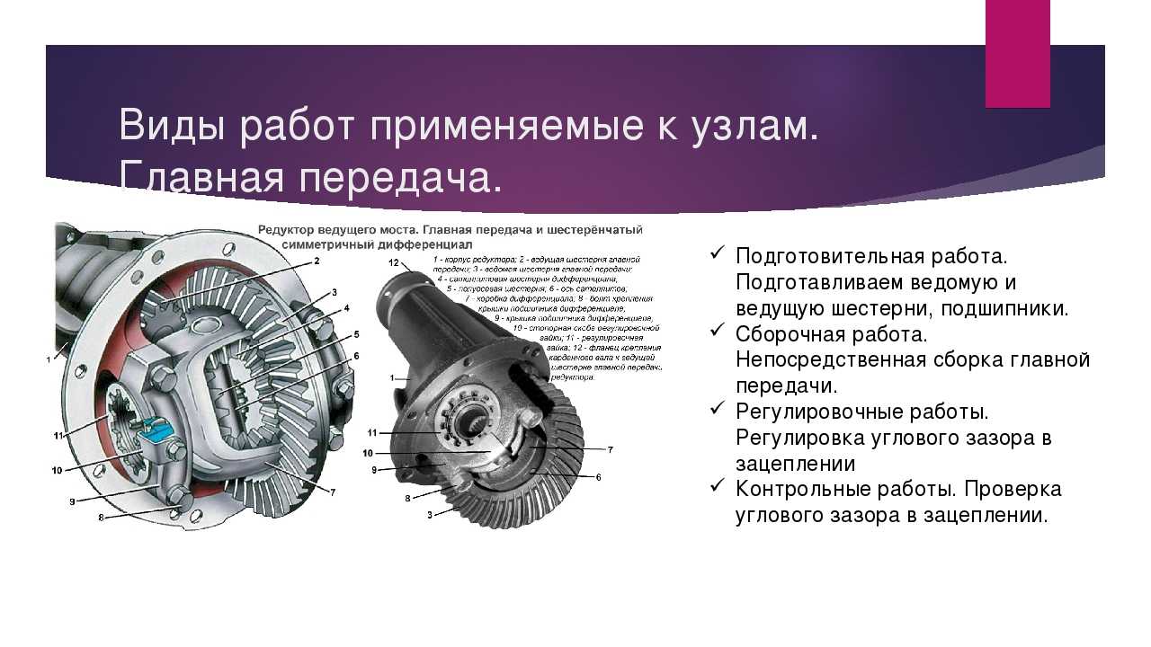 Трансмиссия автомобиля: устройство и виды трансмиссий. принцип работы
