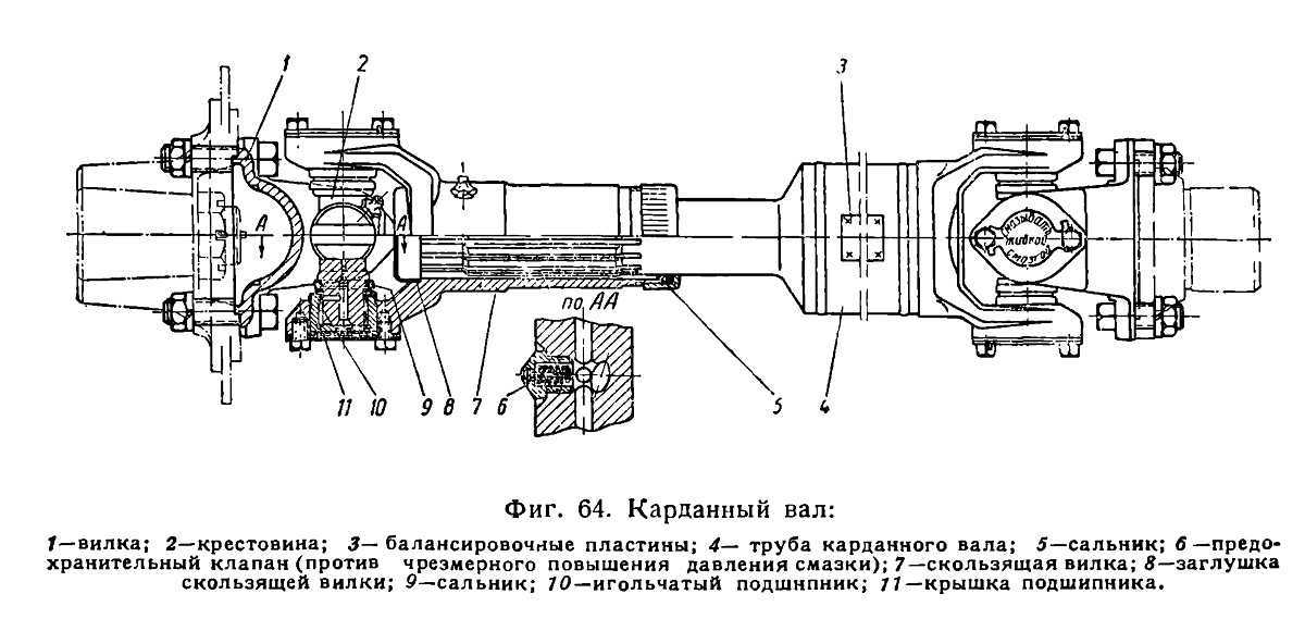Как снять кардан на газели