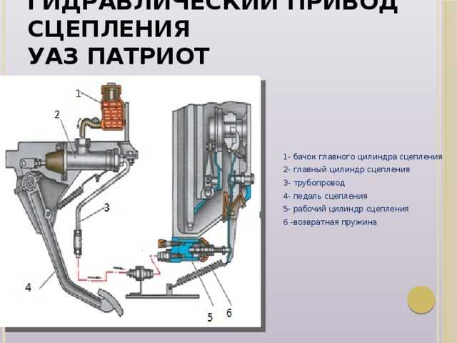 Ремонт рабочего цилиндра сцепления уаз