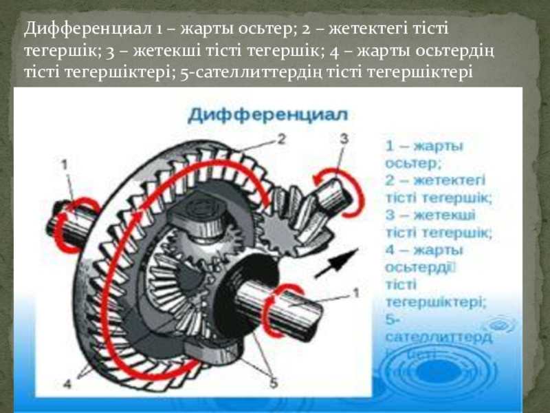 Дифференциал кпп: назначение, устройство, принцип работы
