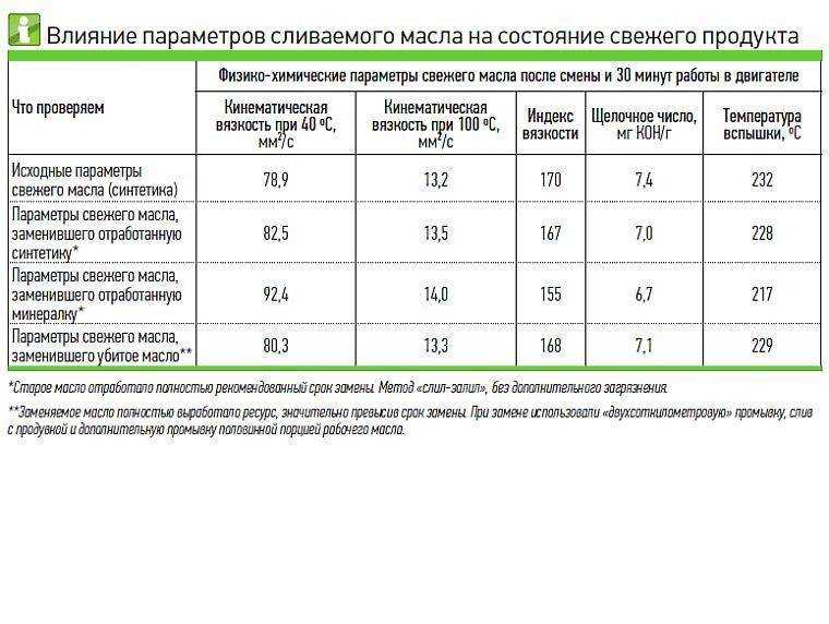 Подогрев масла в картере