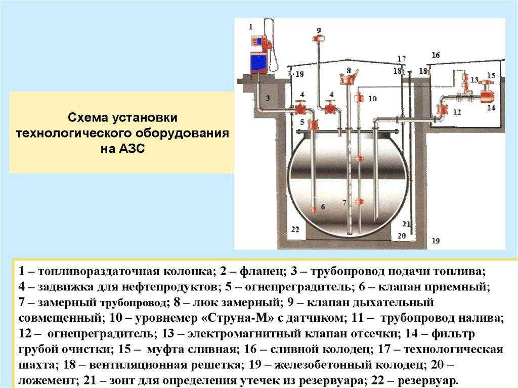 Обеспечение герметичности