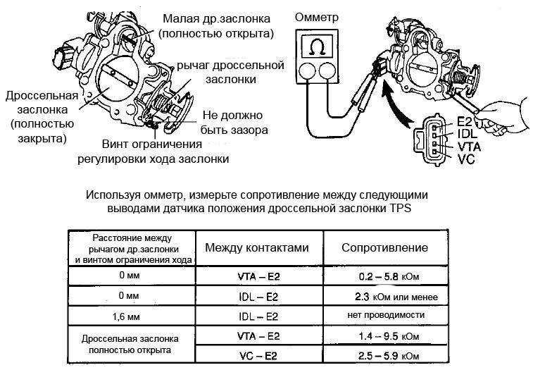 Как проверить датчик положения дроссельной заслонки (дпдз) | avtoskill.ru