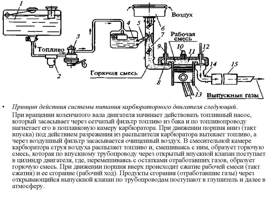 Устройство топливной системы