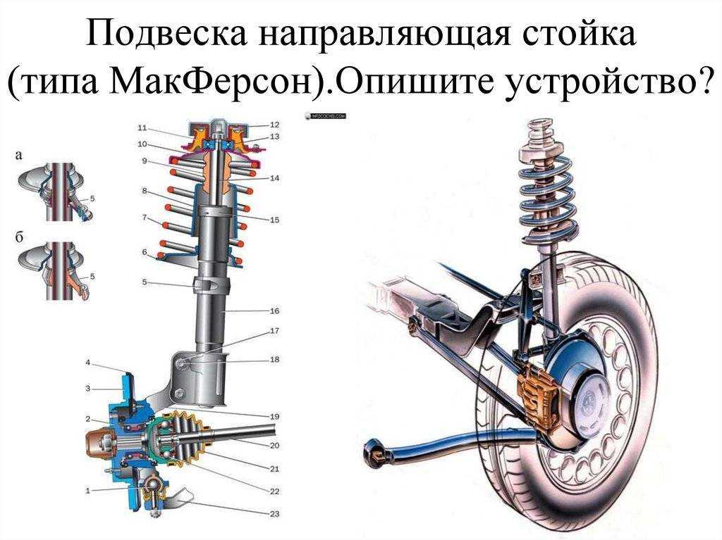Подвеска макферсон - что это такое?