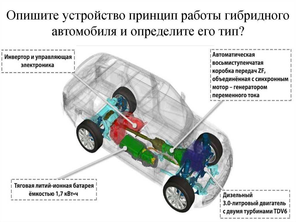 Как работает двигатель автомобиля?