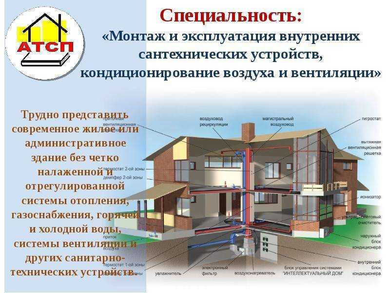 Сп отопление вентиляция и кондиционирование воздуха. Вентиляция и кондиционирование о специальности. Презентация по вентиляции и кондиционированию. Презентация вентиляционного оборудования. Вентиляция специальность монтаж.