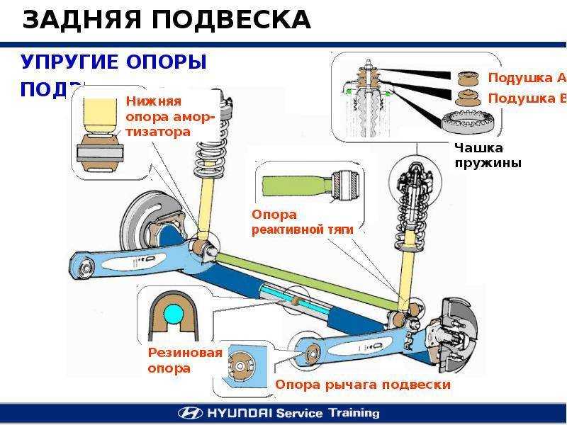 Пружина подвески автомобиля: зачем нужна и как подбирать