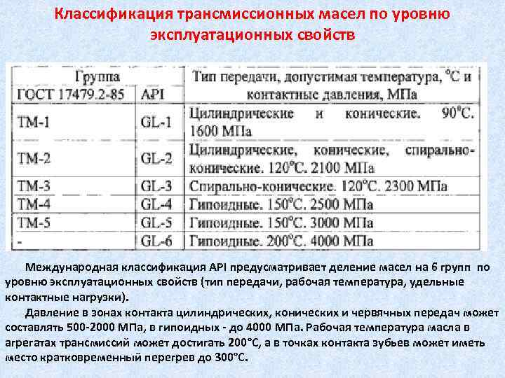 Как узнать, какое масло нужно заливать в акпп? можно ли мешать разные масла для акпп? - энциклопедия японских машин - на дром