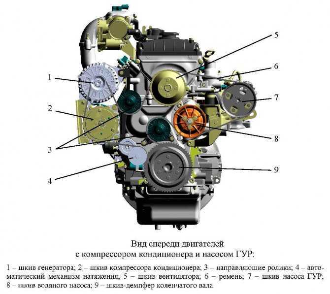 1.1.3. руководство по ремонту двигателя змз – 409.10 (оао «заволжский моторный завод»). конструкция двигателя: система смазки. — «важно всем» - автотранспортный портал