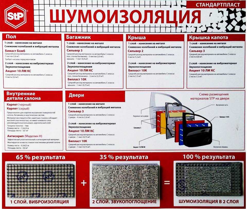 Три способа дешевой шумоизоляции салона своими руками