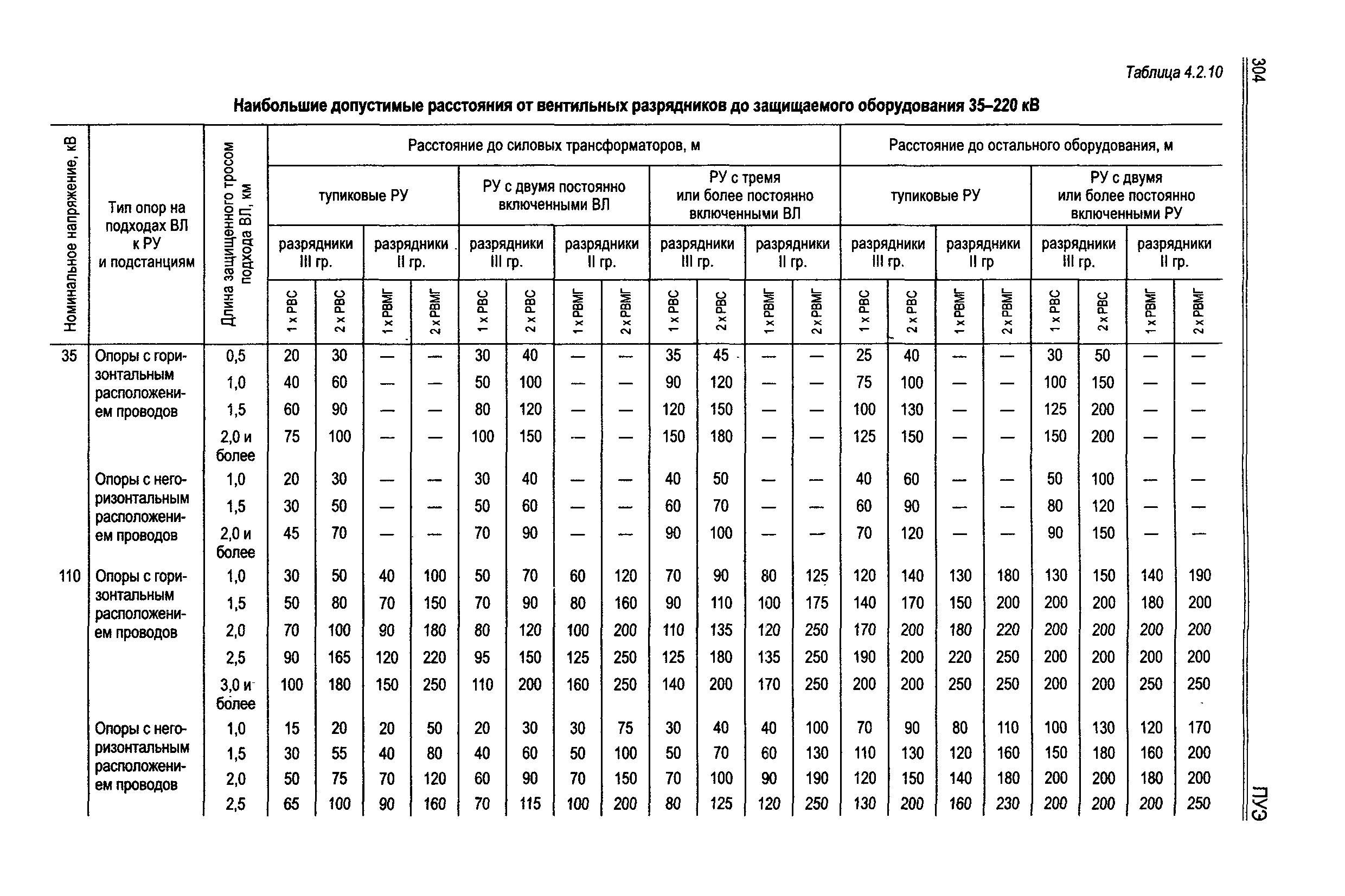 Какое допускается минимальное