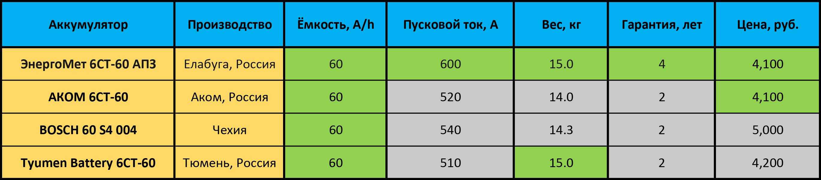 Стартер ваз 2106 - это должен знать каждый автолюбитель