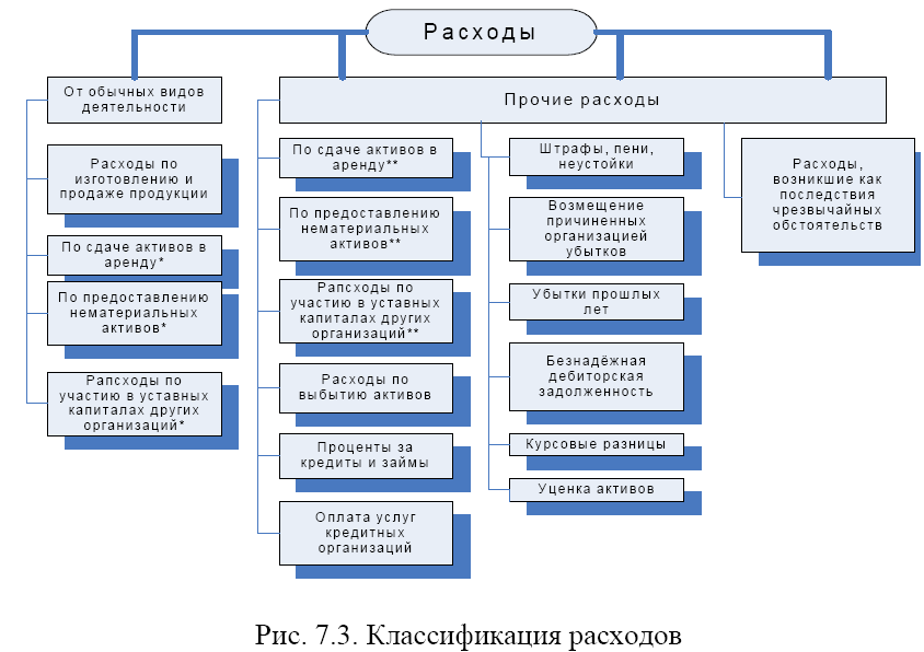 Периодичность проведения полного (пто) и частичного (что) технического освидетельствования кранов
