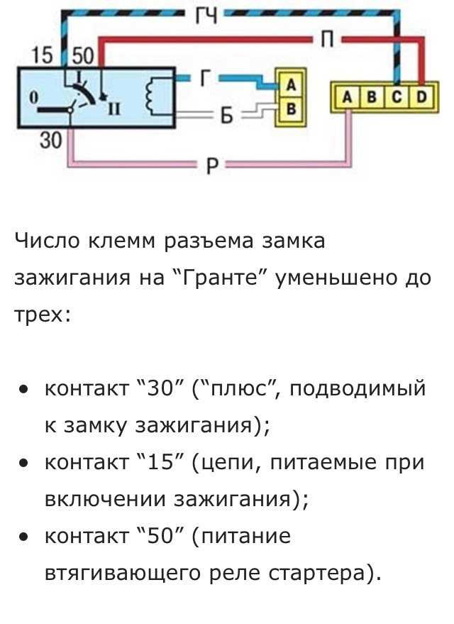 Замена замка зажигания нива