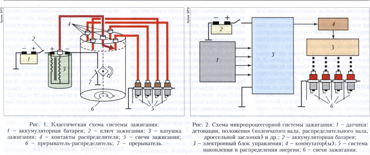 Высоковольтные провода зажигания: замеряем сопротивление