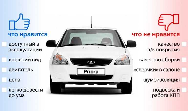 В статье мы рассмотрим двигатель новой Лада Ларгус Лада Гранта - ВАЗ 11182 16 MPI 8v 90 лс и расскажем о характеристиках, надежности, ресурсе, болячках, интервалах обслуживания мотора